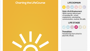 Charting the Life Course: Daily Life and Employment booklet