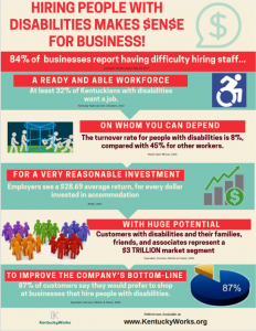 Hiring People with Disabilities Infographic