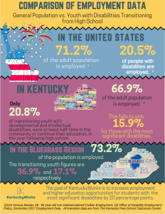 Employment Data Inforgraphic