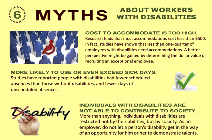 Infographic about myths about workers with disabilities.