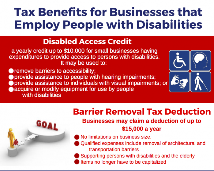 Tax Incentives infographic.