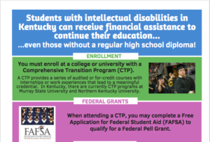 Financial Assistance Infographic image