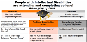 Image of Infographic