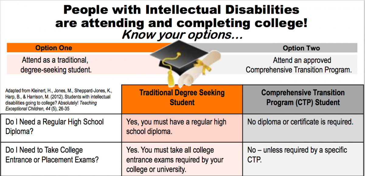 Image of Infographic