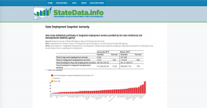 StateData.info website