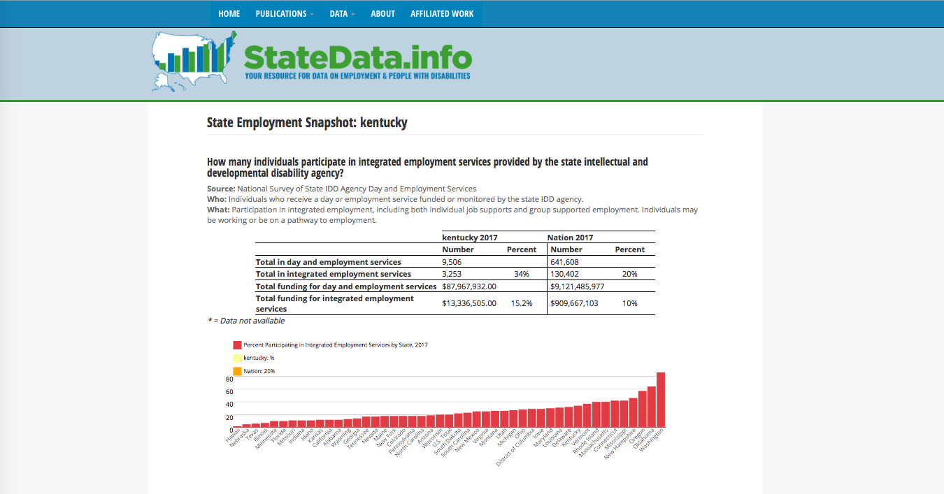 StateData.info website